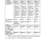 Иллюстрация №1: Разработка бизнес-плана открытия мастерской по ремонту обуви «Башмачок» (Бизнес план - Бизнес-планирование).